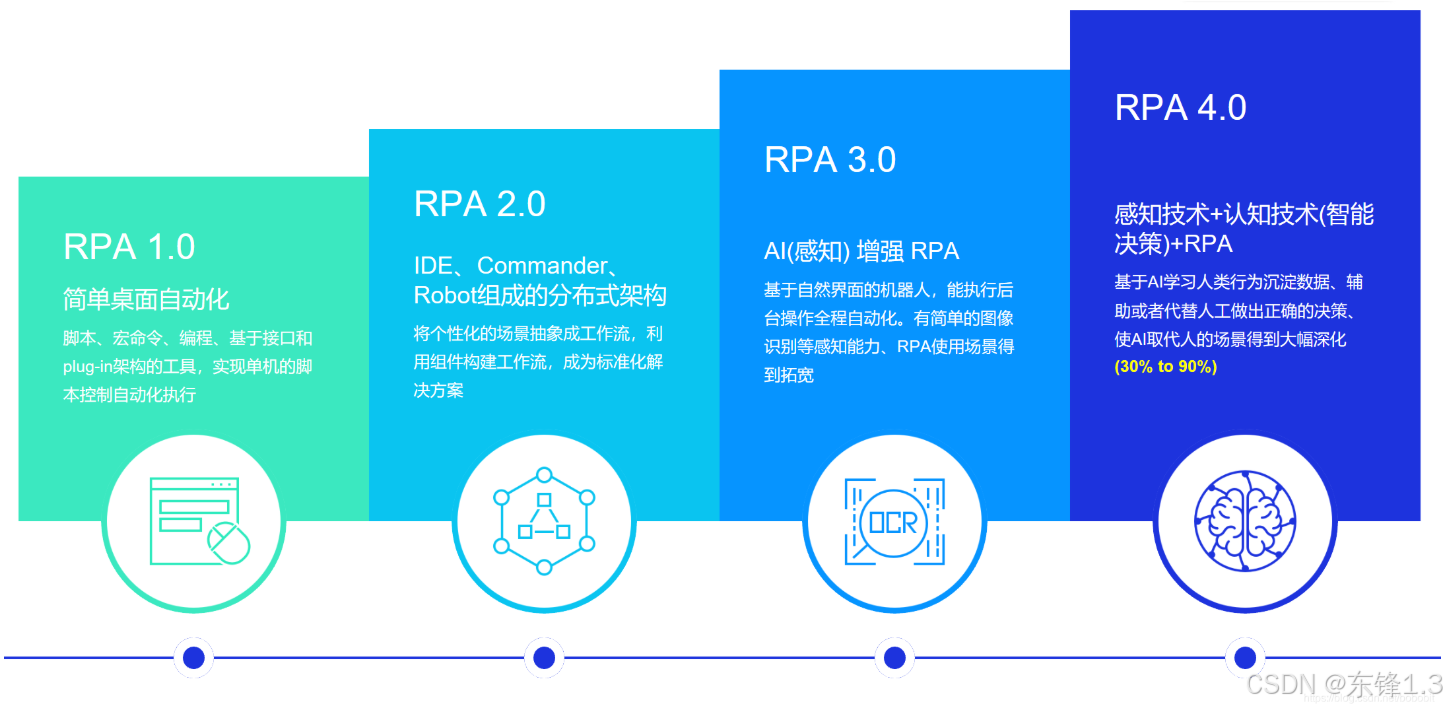 Enterprise AI Solutions