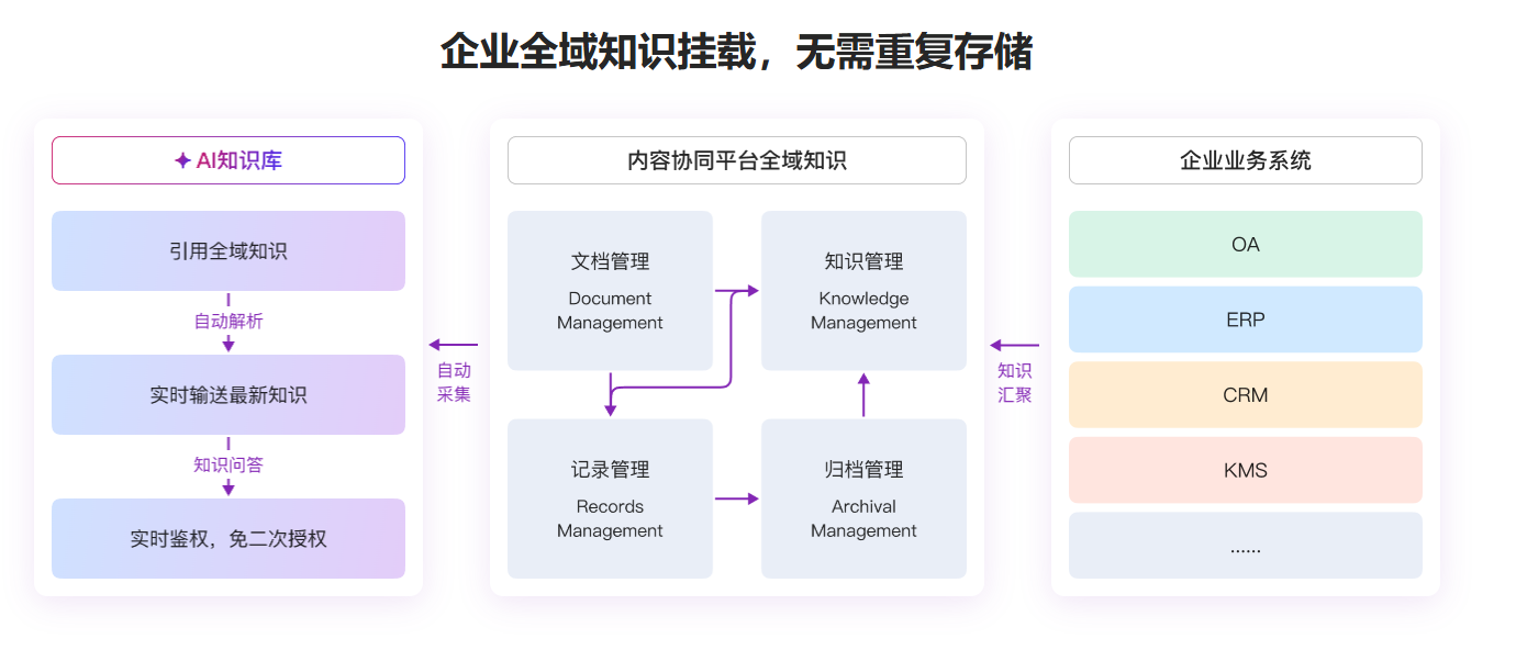 Enterprise AI Solutions