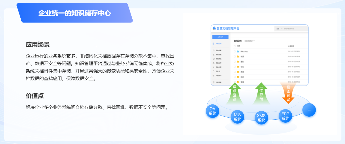 Enterprise AI Solutions